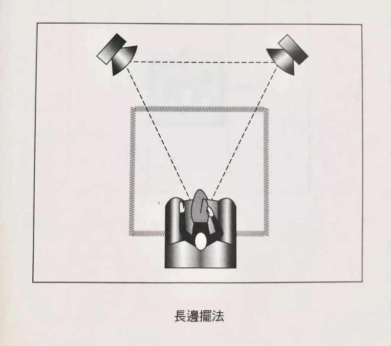 音箱擺法 音箱擺法