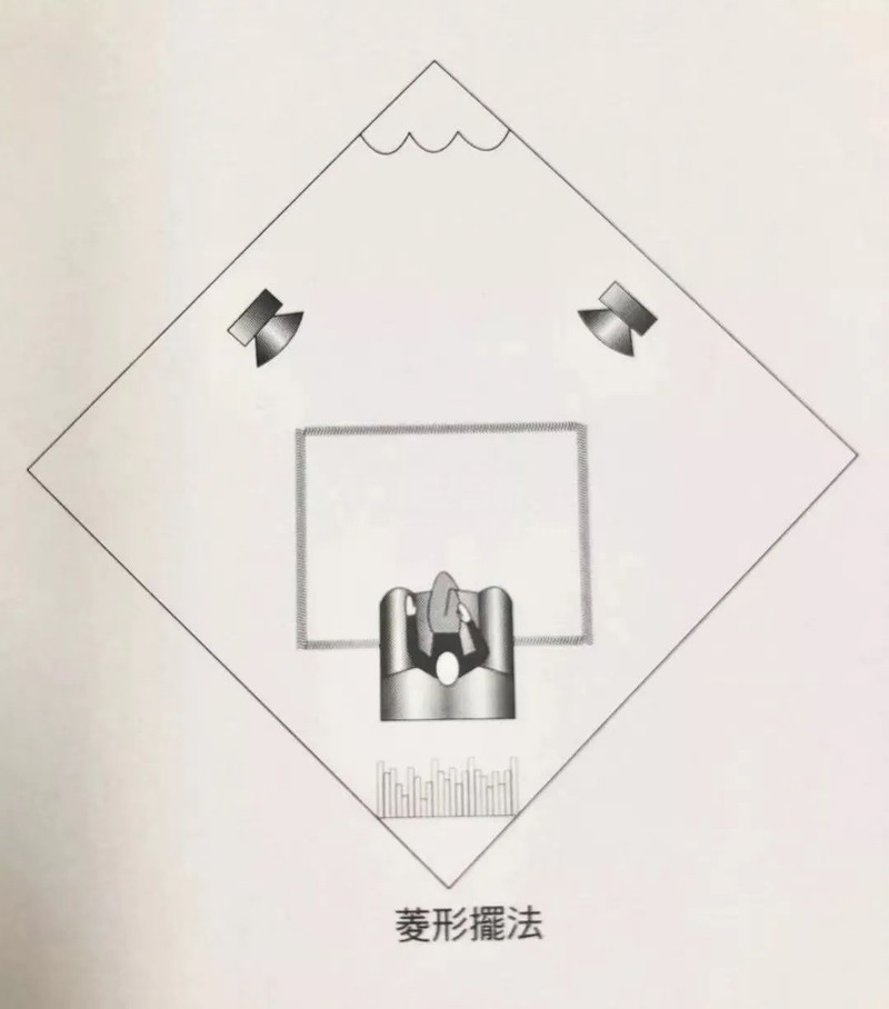 音箱擺法 音箱擺法
